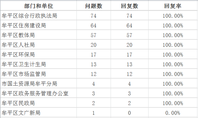 1月牟平