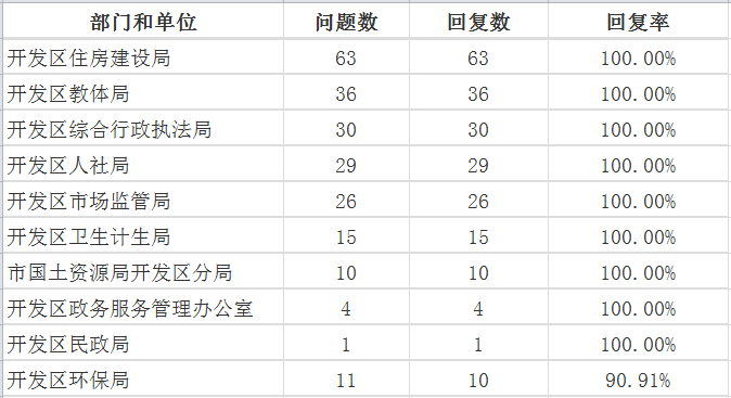 1开发区