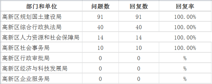 1高新