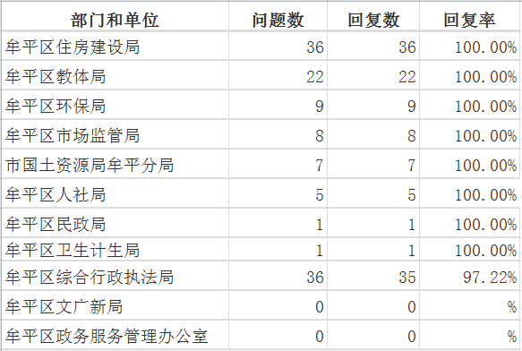 2牟平