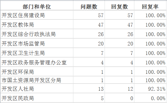2开发