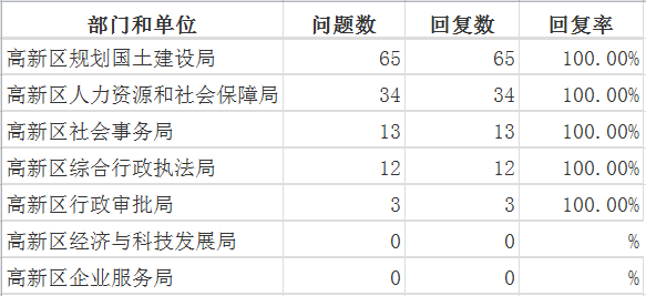 2高新