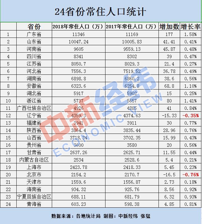 黄南州常住人口_青海常住人口达583.42万人 城镇化率49.78