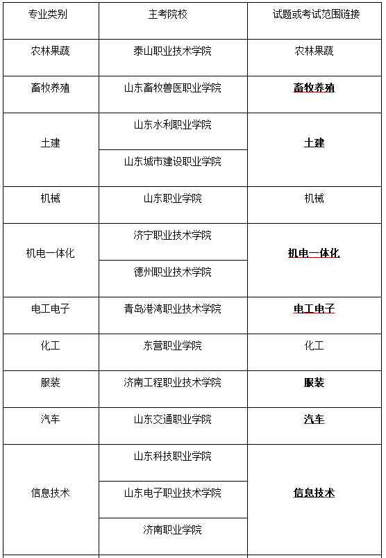 2019nV南经济师查询_2月 29日-2019年1月4日   \