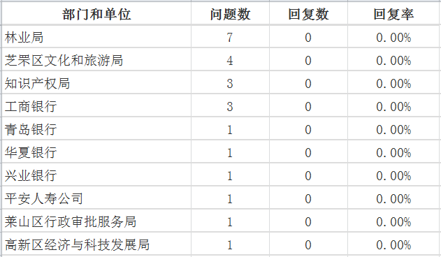 3月3
