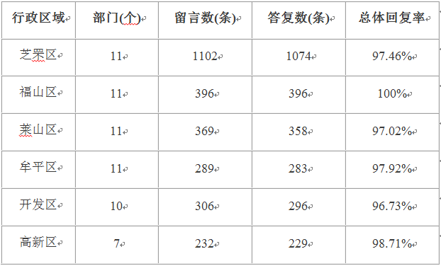 3月六区