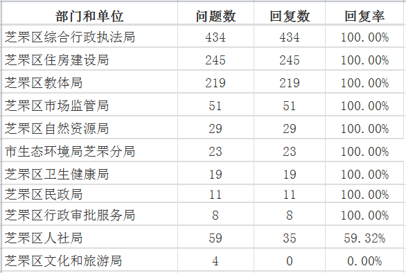 3月芝罘区