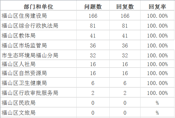 3月福山区