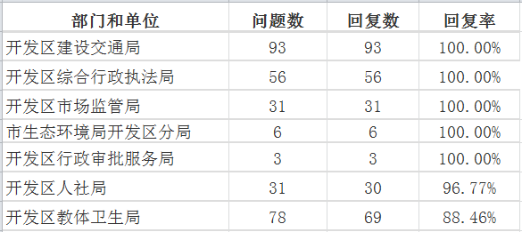 3月开发区