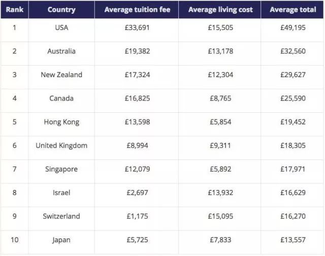 世界排名国家_世界排名前100的大学