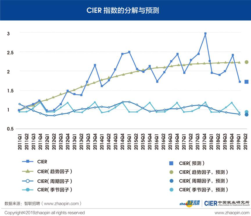 2019印度人口总量_联合国 印度人口2024年超中国 2019印GDP增7.3(2)