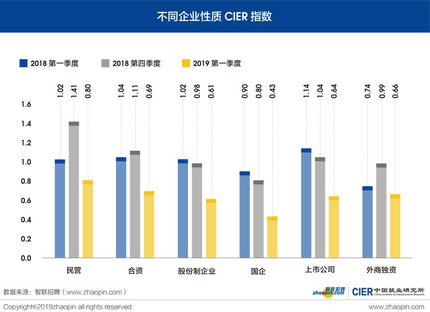 人口指数模型_看出生人口分析图 说人口结构组合的问题