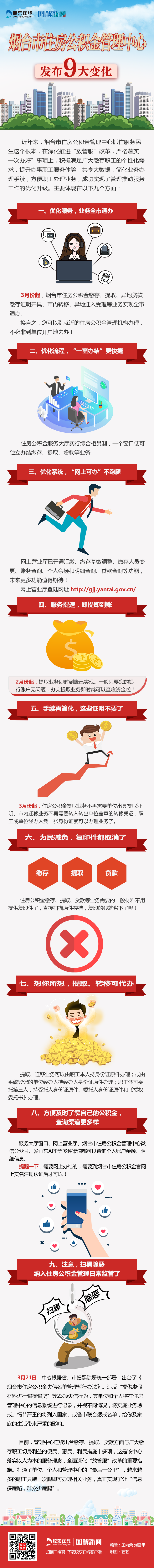 图解公积金