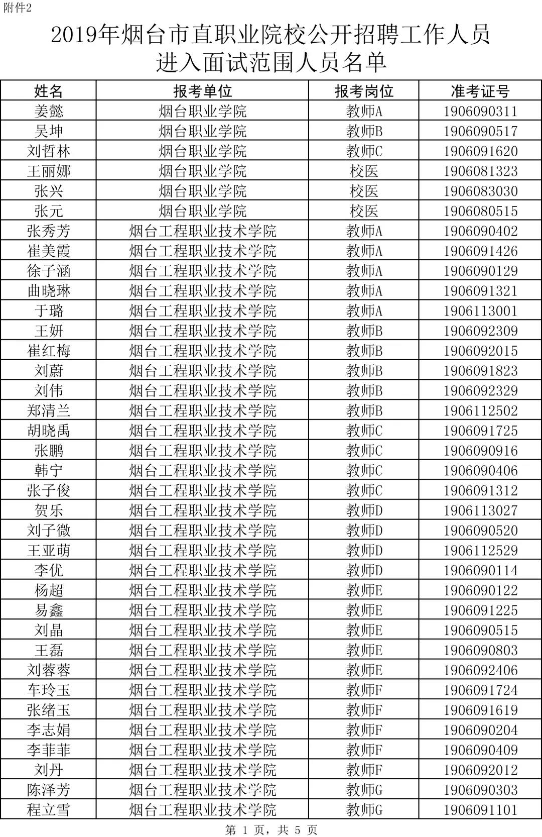 烟台2019年常住人口_2019威海文登整骨烟台医院医护人员招聘公告 40人