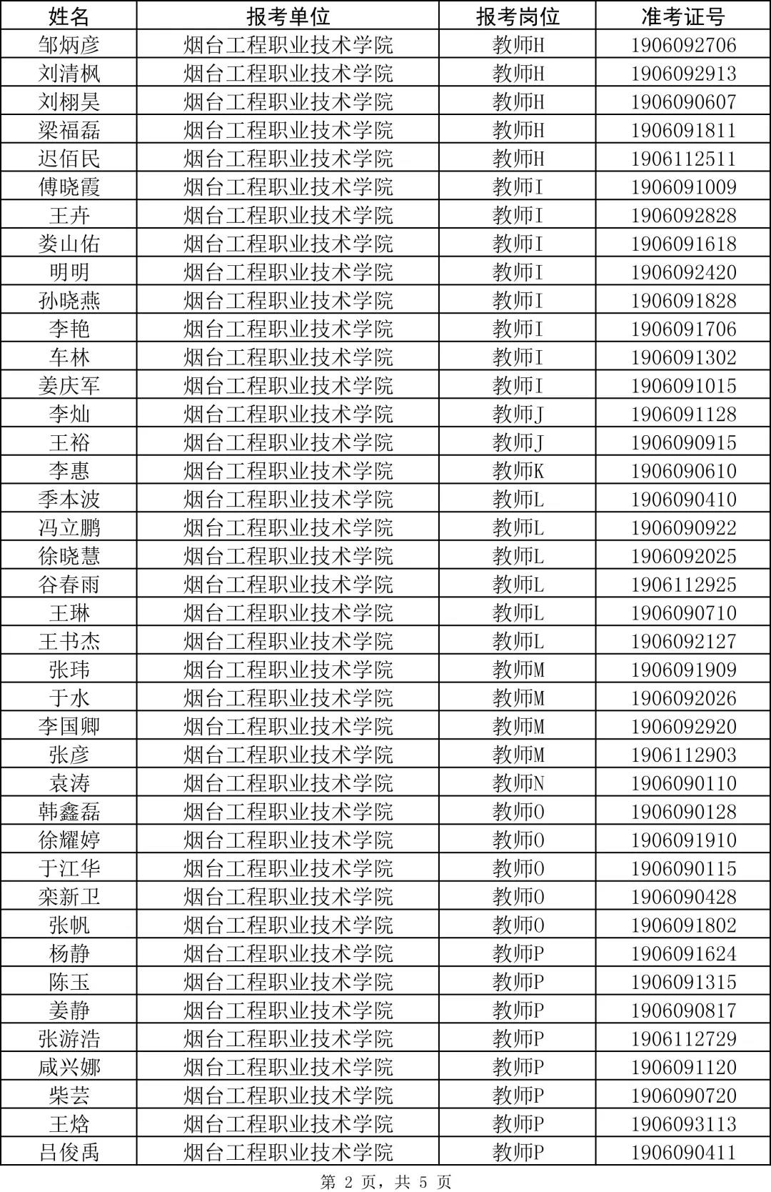 烟台2019年常住人口_2019威海文登整骨烟台医院医护人员招聘公告 40人