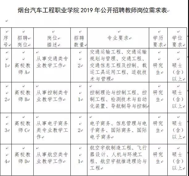 烟台2019年常住人口_2019威海文登整骨烟台医院医护人员招聘公告 40人