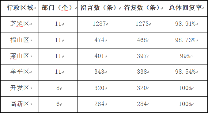 六区