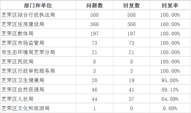 4月芝罘区