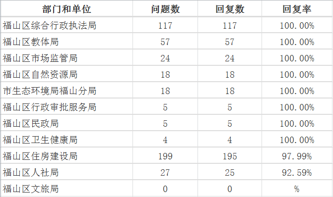 4月福山区