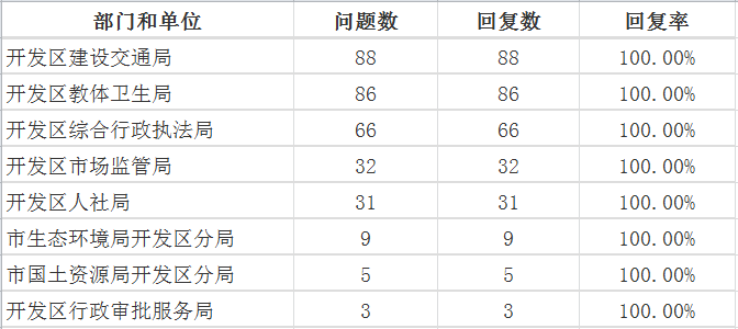 4月开发区