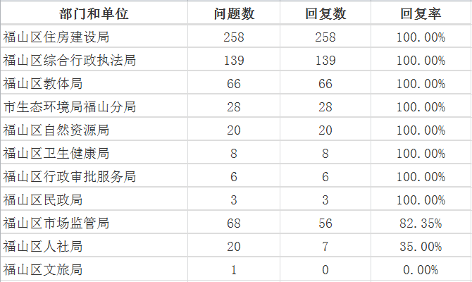 5月福山区