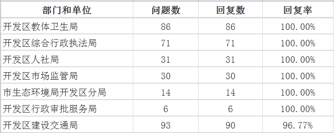 5月开发区