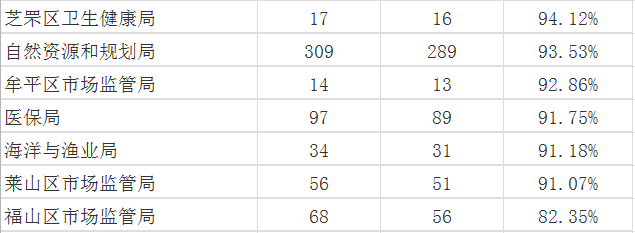 不到984