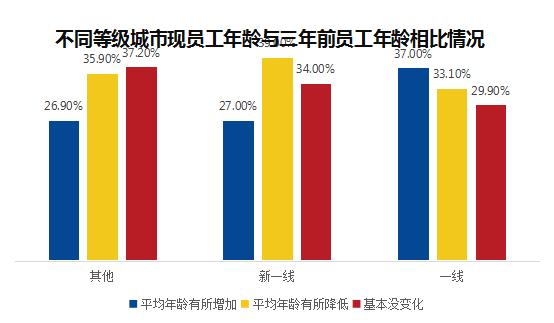 几乎没有外来人口的城市_薛之谦天外来物图片