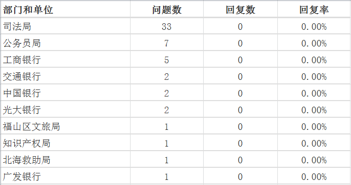 6月0