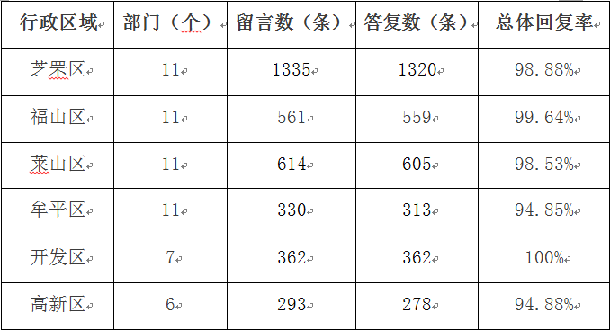 6月六区