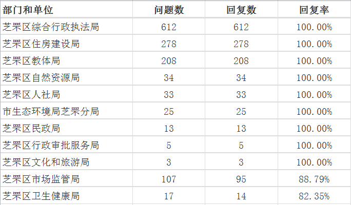 6月芝罘区