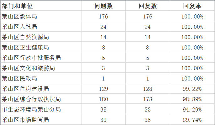 6月莱山区