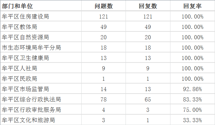 6月牟平区