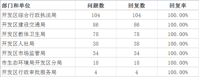 6月开发区