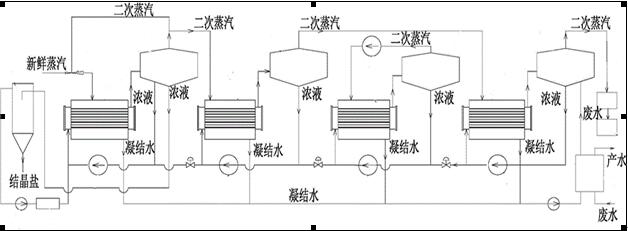 把海關(guān)的題目再加倆字：海關(guān)解讀2021/11/14固體廢棄物