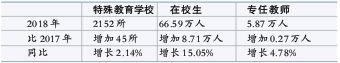 2018教育事业发展统计公报发布 一组数据看教育“家底”