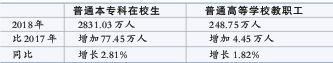 2018教育事业发展统计公报发布 一组数据看教育“家底”