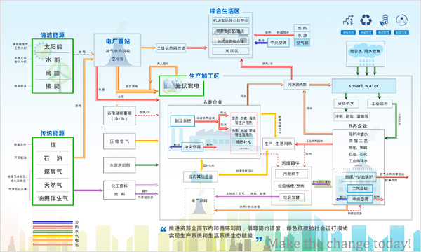 園區智慧能源系統解決方案1