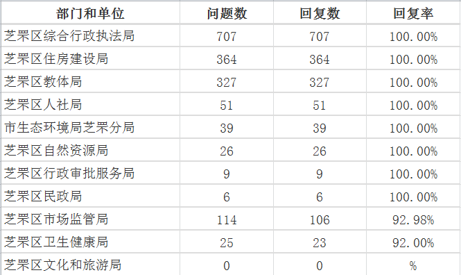 7月芝罘区