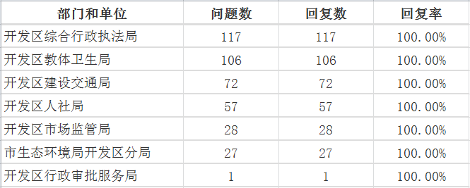 7月开发区