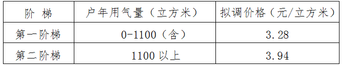 表格2