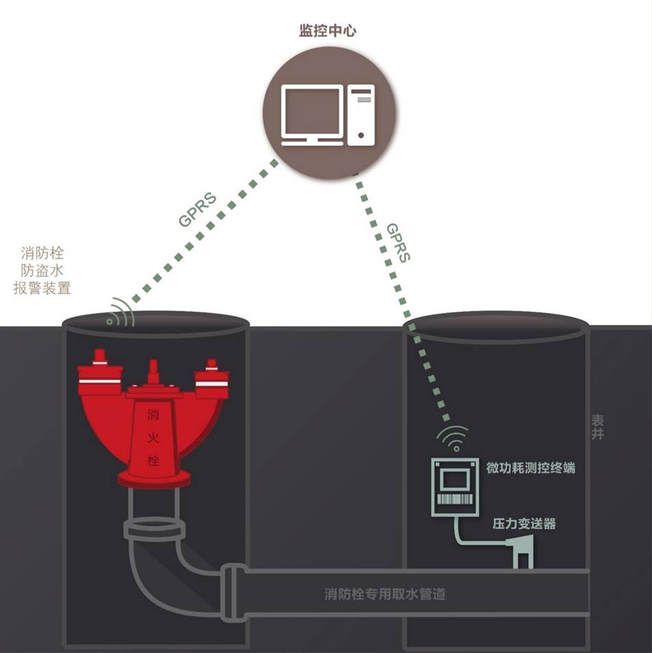 地下式消防栓架构图