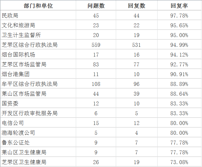 8月不到981