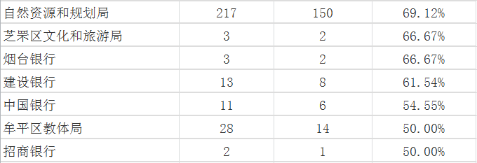 8月不到982