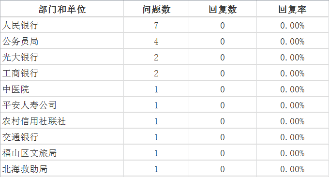 8月0