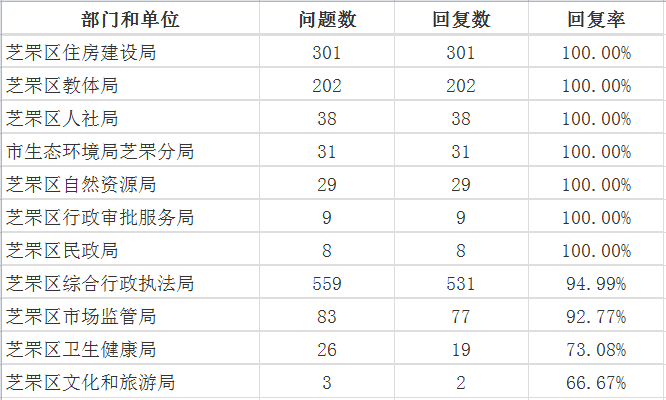 8月芝罘区