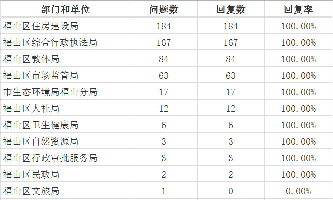 8月福山区