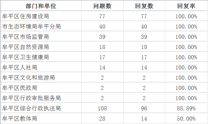 8月牟平区