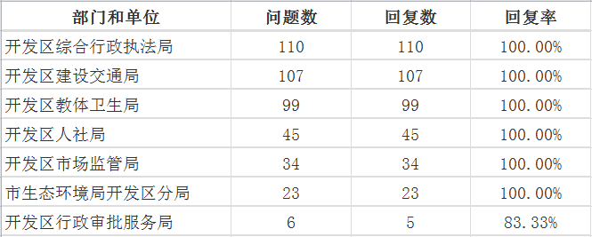 8月开发区