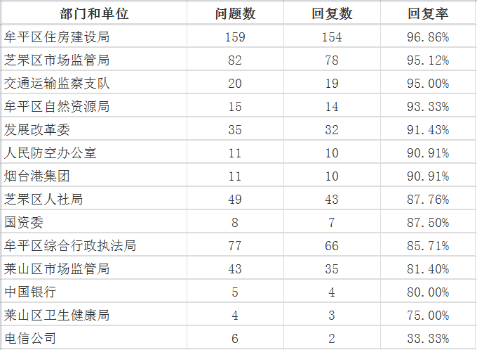 9月不到98